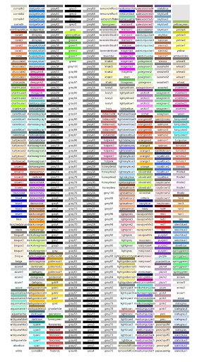 ggplot color options